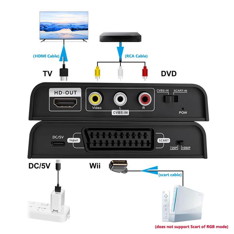 Conversor Scart para HDMI 2-em - Scart To Hdmi avaliação e preço