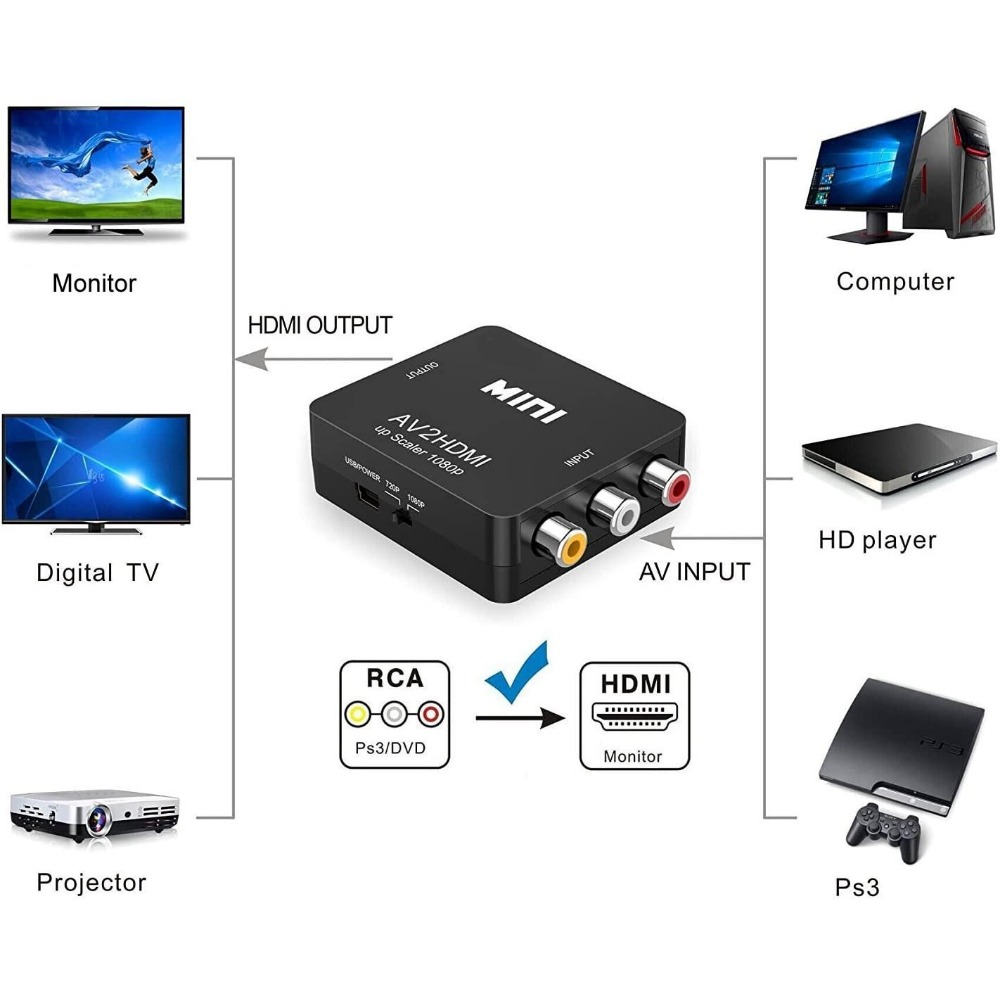 Conversor RCA AV para HDMI 108 - Retro Gaming N64 avaliação e preço